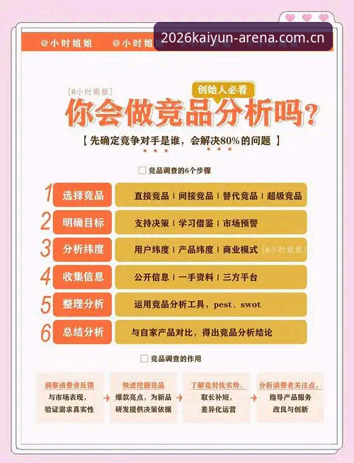 Kaiyun体坛乐鱼2026版使用指南：功能体验与竞品对比完整分析