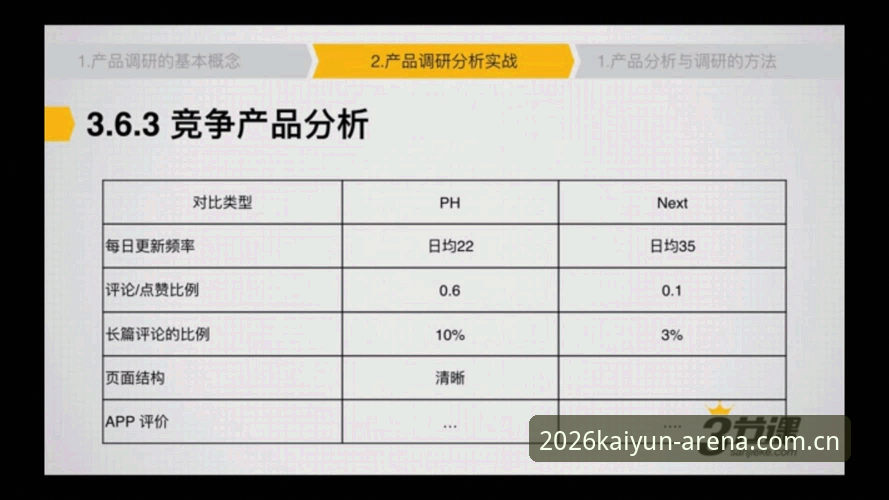 kaiyun乐鱼体育官网入口 Kaiyun体坛乐鱼2026版完整指南:从竞品对比到实战体验